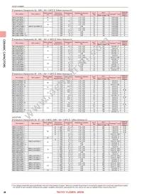 TMK105BJ103MV-F Datasheet Page 10