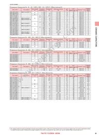 TMK105BJ103MV-F Datasheet Page 11