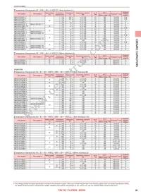 TMK105BJ103MV-F Datasheet Page 13