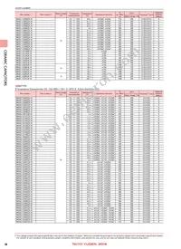 TMK105BJ103MV-F Datasheet Page 16