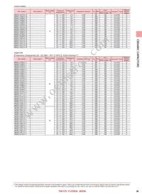 TMK105BJ103MV-F Datasheet Page 19