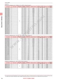TMK105BJ103MV-F Datasheet Page 20