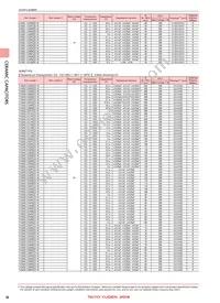 TMK105BJ103MV-F Datasheet Page 22