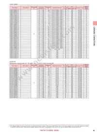 TMK105BJ103MV-F Datasheet Page 23