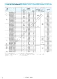 TMK432F475ZG-T Datasheet Page 5