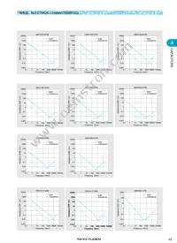 TMK432F475ZG-T Datasheet Page 8