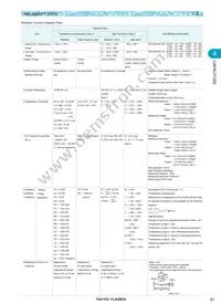 TMK432F475ZG-T Datasheet Page 11