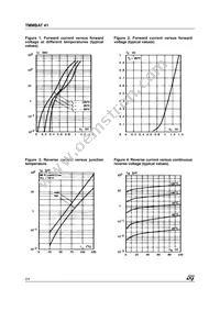 TMMBAT41FILM Datasheet Page 2