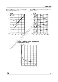 TMMBAT46FILM Datasheet Page 3