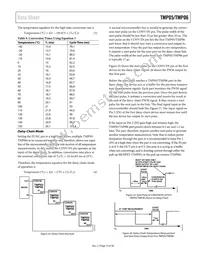 TMP06AKSZ-REEL Datasheet Page 15