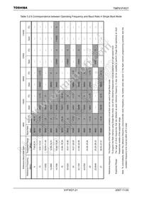 TMP91FW27UG(C Datasheet Page 23