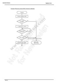 TMPM361F10FG(C Datasheet Page 5