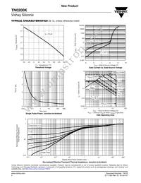 TN0200K-T1-E3 Datasheet Page 4