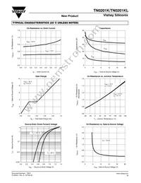 TN0201K-T1-E3 Datasheet Page 3