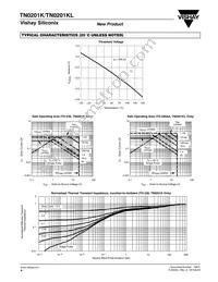 TN0201K-T1-E3 Datasheet Page 4