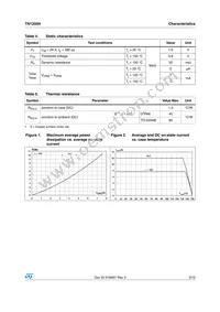 TN1205H-6G Datasheet Page 3