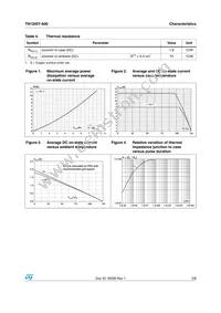 TN1205T-600B Datasheet Page 3