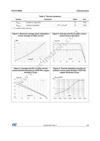 TN1515-600B Datasheet Page 3