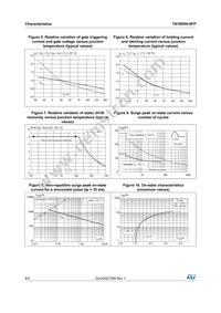 TN1605H-6FP Datasheet Page 4