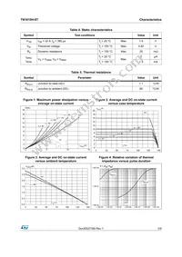 TN1610H-6T Datasheet Page 3