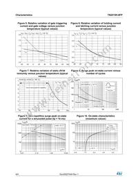 TN2015H-6FP Datasheet Page 4