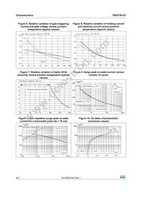 TN2015H-6T Datasheet Page 4