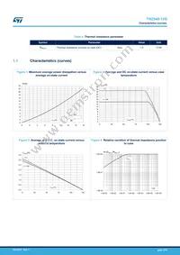 TN2540-12G-TR Datasheet Page 3
