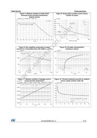 TN4015H-6G Datasheet Page 5