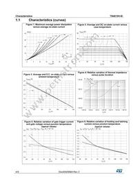 TN4015H-6I Datasheet Page 4