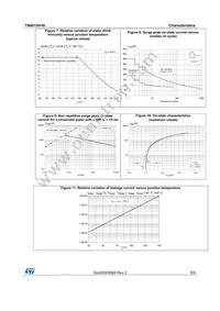 TN4015H-6I Datasheet Page 5