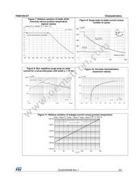 TN5015H-6T Datasheet Page 5