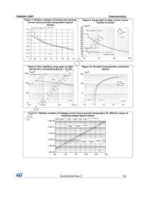 TN5050H-12WY Datasheet Page 5