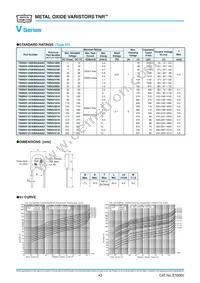 TND20V-102KB00AAA0 Datasheet Page 2