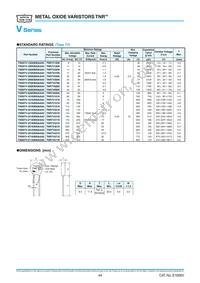 TND20V-102KB00AAA0 Datasheet Page 3