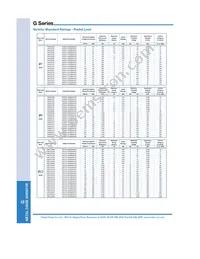 TND23G-431KB00AAA0 Datasheet Page 3