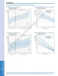 TND23G-431KB00AAA0 Datasheet Page 7