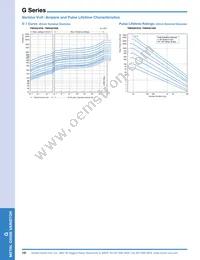 TND23G-431KB00AAA0 Datasheet Page 9