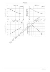 TND315S-TL-2H Datasheet Page 4