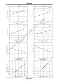 TND321VD-TL-H Datasheet Page 4