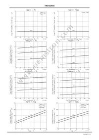 TND524VS-TL-H Datasheet Page 7