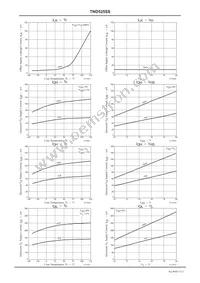 TND525SS-TL-2H Datasheet Page 7