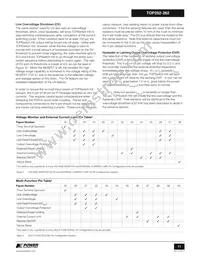 TOP262LN Datasheet Page 11