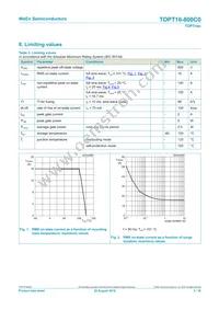 TOPT16-800C0 Datasheet Page 3