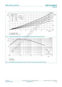 TOPT16-800C0 Datasheet Page 4