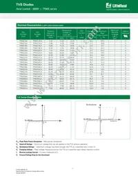 TP6KE20CA Datasheet Page 2