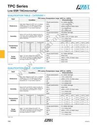 TPCL475J010R5000 Datasheet Page 3