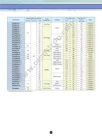 TPCP8203(TE85L Datasheet Page 20