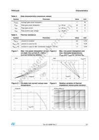 TPDV825RG Datasheet Page 3