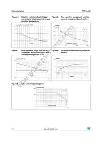 TPDV825RG Datasheet Page 4