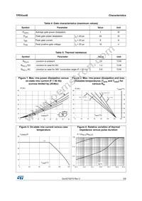 TPDV840RG Datasheet Page 3